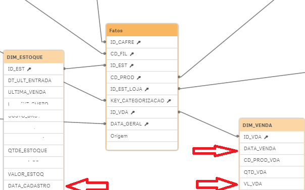 Solved Tabela Fato E Dimens Es Qlik Community